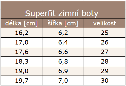 Zimní superfit 